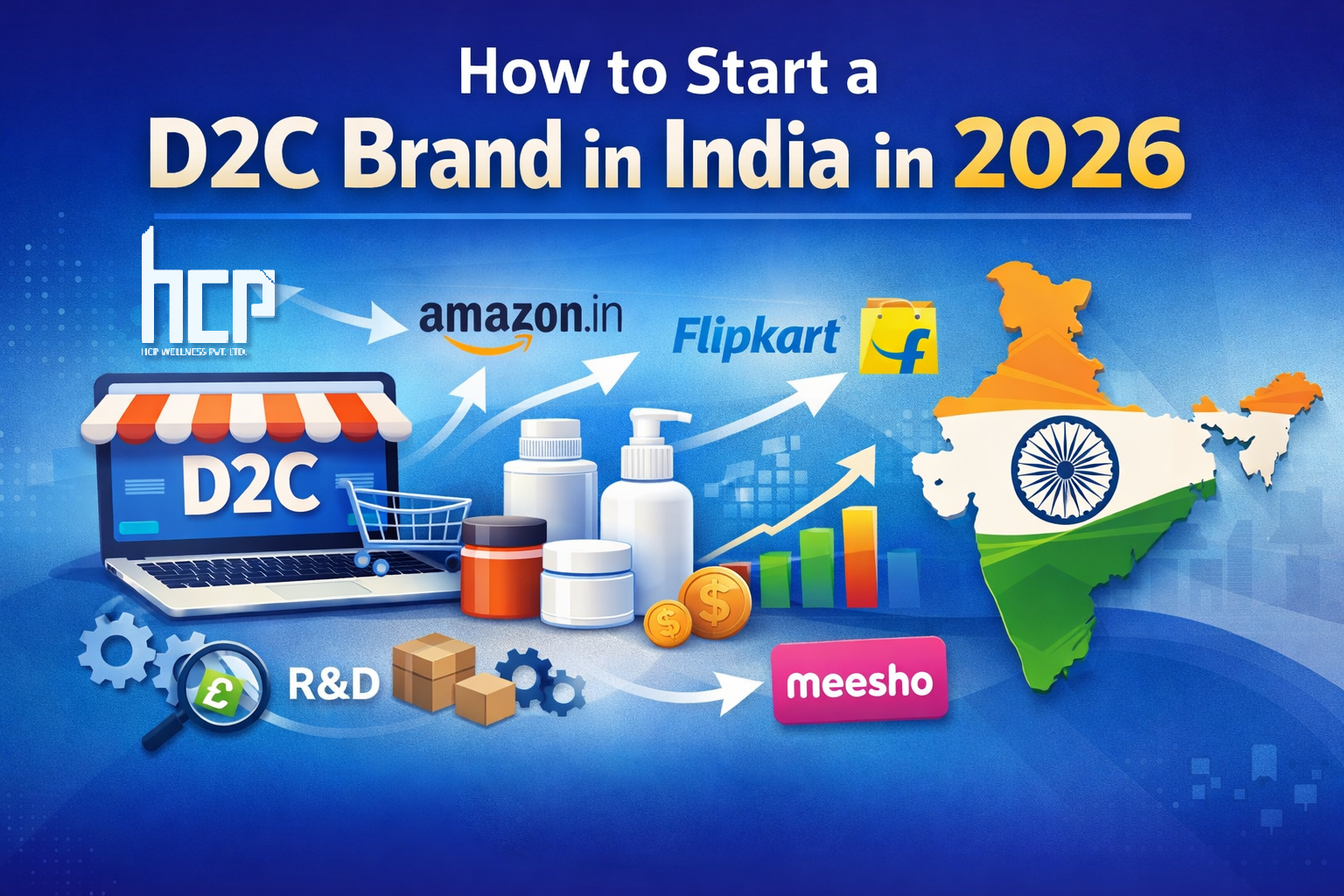 How to Start a D2C Brand in India 2026 | D2C Business Meaning